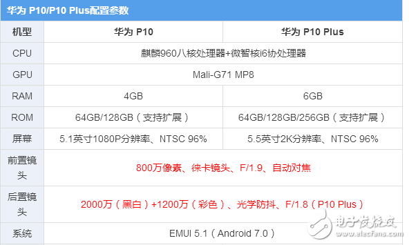 華為p10、p10plus終于發(fā)布，“人像攝影大師”是什么，售價多少？