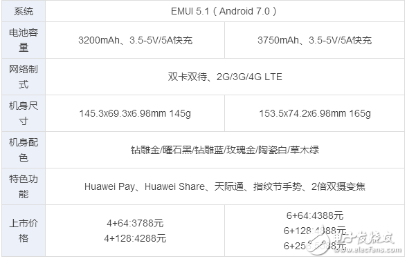 華為p10、p10plus終于發(fā)布，“人像攝影大師”是什么，售價多少？