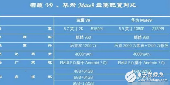 顏值性能不輸華為p10和華為Mate9，華為榮耀v9價(jià)格卻便宜1500元