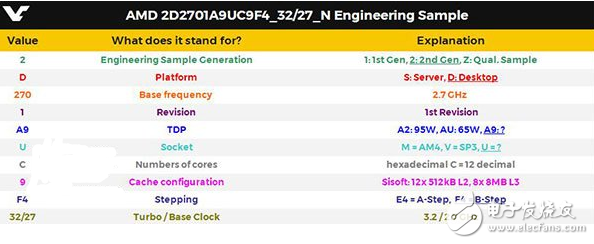 AMD Ryzen火力全開:12核心24線程打了雞血!