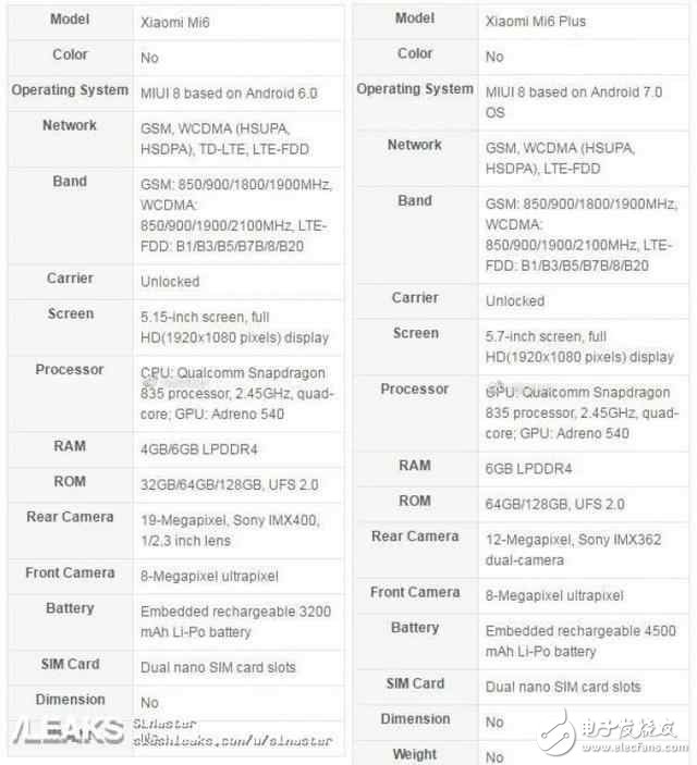 小米6什么時(shí)候上市？小米6除了備貨足以外, 還有這些信息基本上是可以確定的!