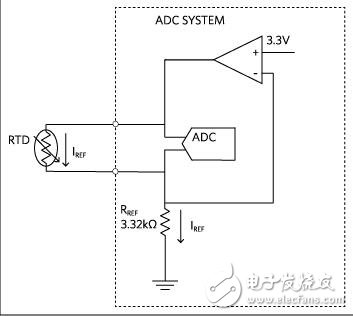 RTD測(cè)量系統(tǒng)設(shè)計(jì)要點(diǎn)資料下載