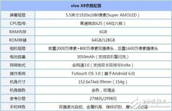 同樣2798, 到底是選vivox9還是選OPPOr9s?