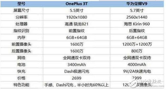 榮耀V9抗不起華為缺失的3000元價(jià)位旗艦大旗，干一加3T不過(guò)？