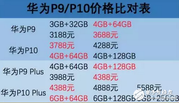 華為p10、p10plus價格幾乎等于iPhone，選蘋果還是華為是個問題