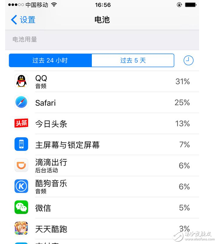 iOS10.3耗電增加，別怕，解決辦法在這里