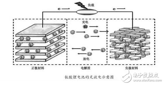 　我們已經(jīng)見識了“充電五分鐘，通話兩小時”的手機(jī)，但是“充電6分鐘，行駛200公里，壽命30年！”的新能源皮卡車，你相信嗎？