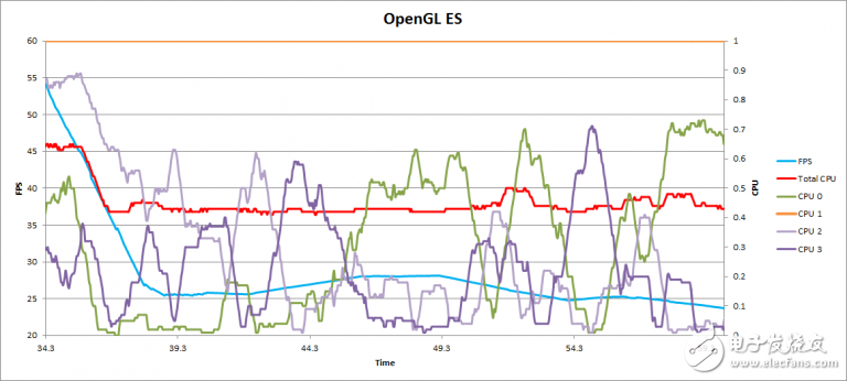 Vulkan vs OpenGL ES：PowerVR 3D衛(wèi)星導(dǎo)航APP