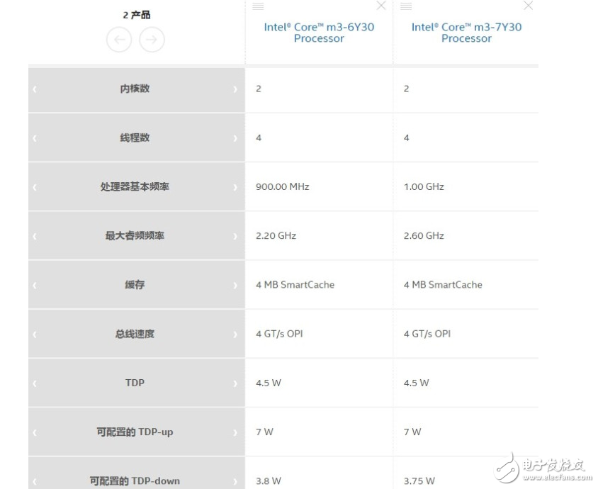 小米筆記本Air 12.5升級(jí)七代酷睿m3 可選256GB容量