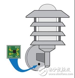 實現(xiàn)LED照明智能化資料下載