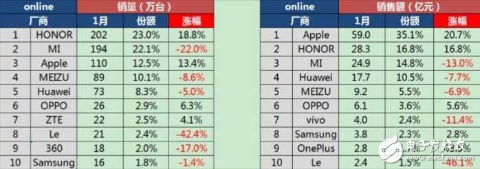 小米6下月發(fā)布，或有重任加身