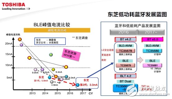 面對(duì)挑戰(zhàn)，東芝聚焦這四大熱門領(lǐng)域