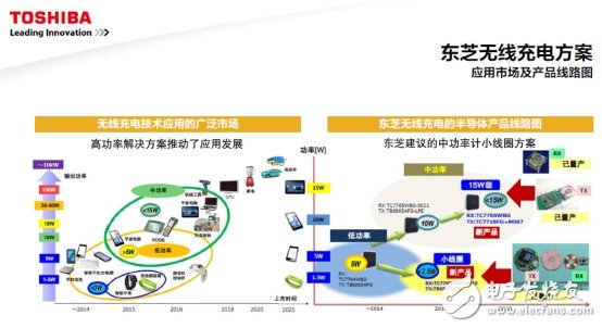 面對挑戰(zhàn)，東芝聚焦這四大熱門領(lǐng)域