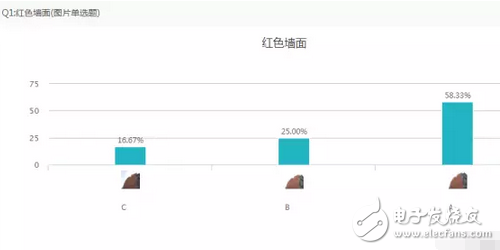 小米5C對(duì)比紅米note4X以及360N5盲測(cè)結(jié)果出爐：震驚