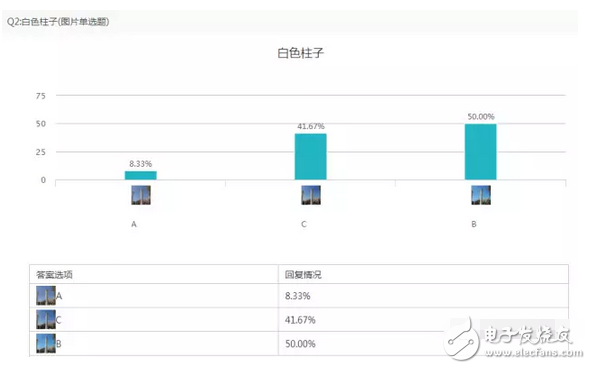 小米5C對(duì)比紅米note4X以及360N5盲測(cè)結(jié)果出爐：震驚