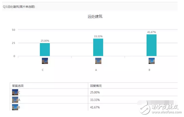 小米5C對(duì)比紅米note4X以及360N5盲測(cè)結(jié)果出爐：震驚