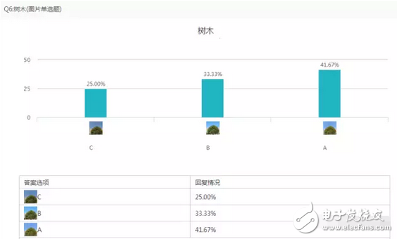 小米5C對(duì)比紅米note4X以及360N5盲測(cè)結(jié)果出爐：震驚