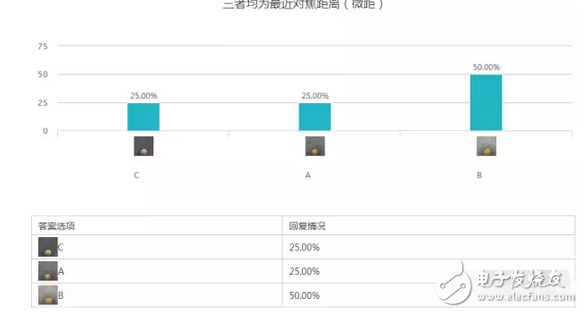 小米5C對(duì)比紅米note4X以及360N5盲測(cè)結(jié)果出爐：震驚