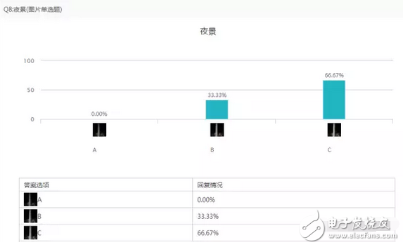 小米5C對(duì)比紅米note4X以及360N5盲測(cè)結(jié)果出爐：震驚