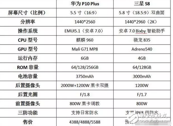 華為p10/p10plus售價(jià)vs三星s8的丑后殼，誰的槽點(diǎn)更多