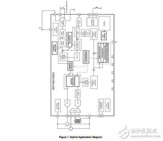 節(jié)奏R3920技術(shù)應(yīng)用指南