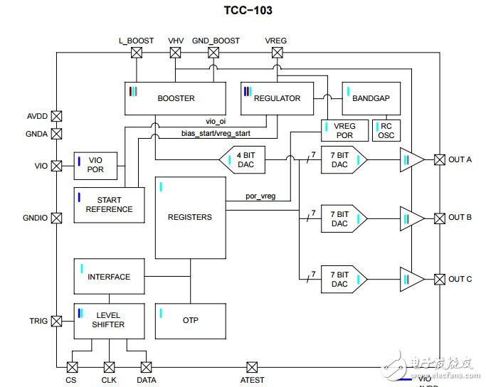 被動(dòng)可調(diào)控制器集成電路（所），三輸出所控制IC 