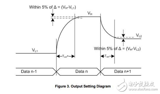 被動(dòng)可調(diào)控制器集成電路（所），三輸出所控制IC 