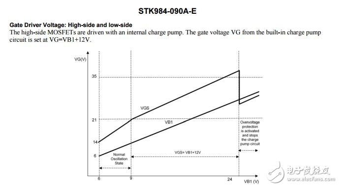 stk984 - 090 A - e：智能功率模塊（IPM），40 V，20