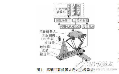 高速機(jī)器人分揀系統(tǒng)機(jī)器視覺技術(shù)的研究(1)