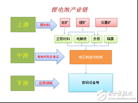 電池難以顛覆 快速充電上演一場大戲