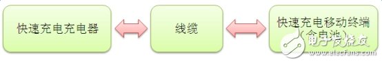 電池難以顛覆 快速充電上演一場大戲