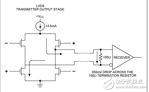 LVDS實(shí)現(xiàn)3G基站的高速信號(hào)傳送