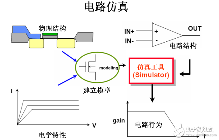 SPICE語(yǔ)法基礎(chǔ)