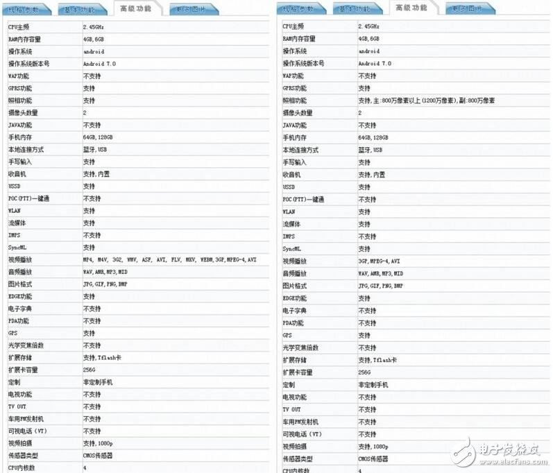 三星最新消息：三星國(guó)行s8將在5月10號(hào)發(fā)售，中國(guó)特供版同期而來(lái)，售價(jià)或超蘋(píng)果！