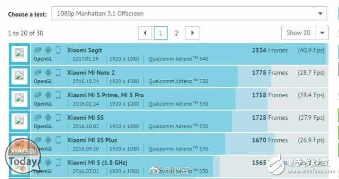 小米6跑分樣張大曝光：標配降頻版驍龍835，配5x光學變焦？