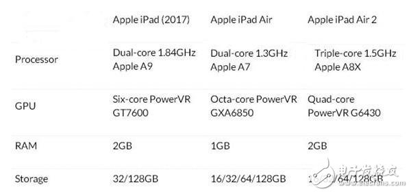 新款iPad和iPad Air2有什么不同？2017款iPad評(píng)測(cè)匯總