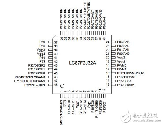 8位單片機(jī)集成32 k字節(jié)和1024字節(jié)的RAM