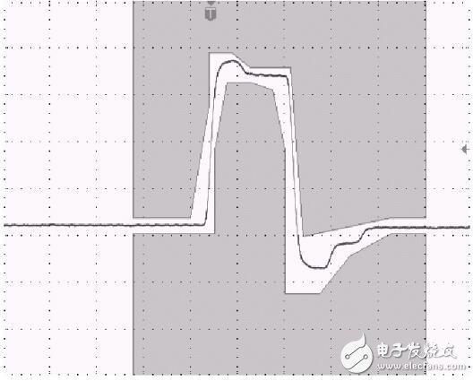 脈沖模板測量資料下載