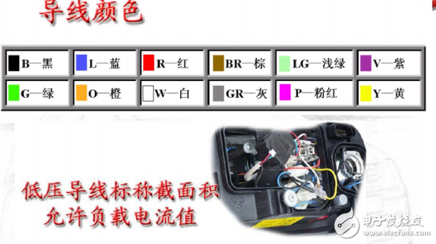 汽車電氣電路基礎(chǔ)