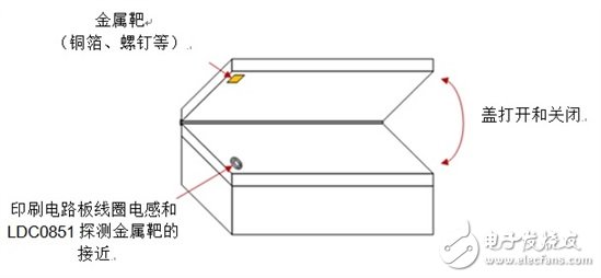 感測傳感：如何將感應開關用于蓋打開/關閉檢測？