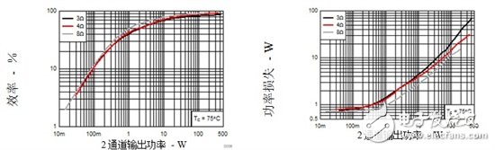 如何為帶內(nèi)部或外部揚(yáng)聲器的產(chǎn)品選擇音頻放大器