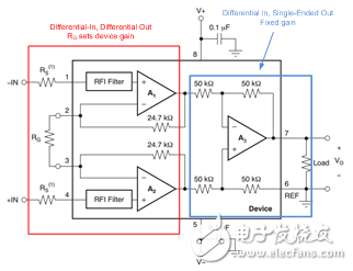 為什么我的 INA CMRR 不隨增益變化？