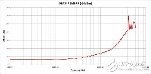 通過自做雷電檢測器來了解 EMI