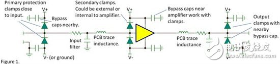 ESD（靜電放電），咝~！