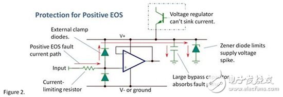 輸入引腳的過電應(yīng)力(EOS)保護