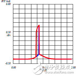 避免常見的邏輯電路設計問題