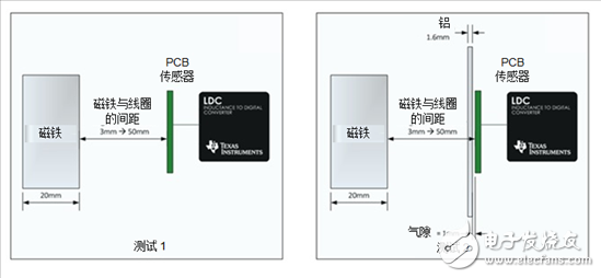 電感式感測窄帶LC傳感器不受直流磁場的影響？