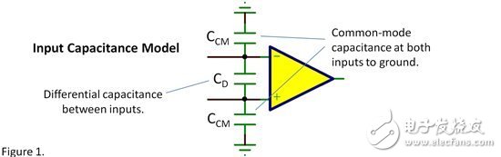 輸入電容——共模？差模？