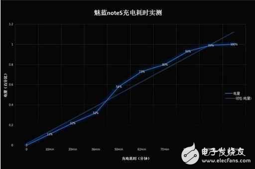 魅藍(lán)Note5很受歡迎？這幾點(diǎn)是關(guān)鍵