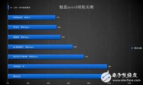 魅藍(lán)Note5很受歡迎？這幾點(diǎn)是關(guān)鍵